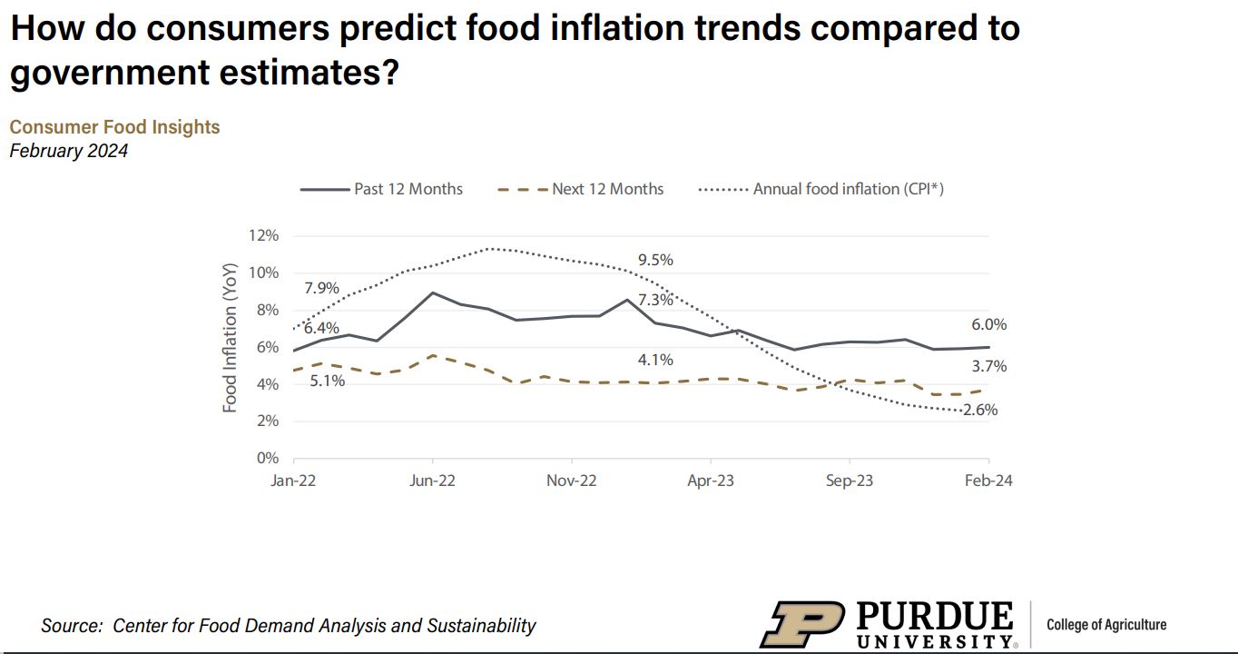 Food_inflation_government_Purdue_031424.JPG