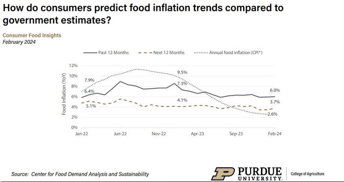 Food_inflation_government_Purdue_031424.JPG