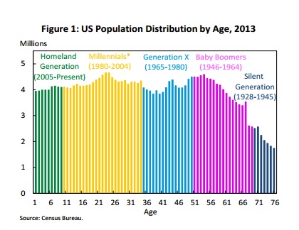 Channel your inner 'millennial'