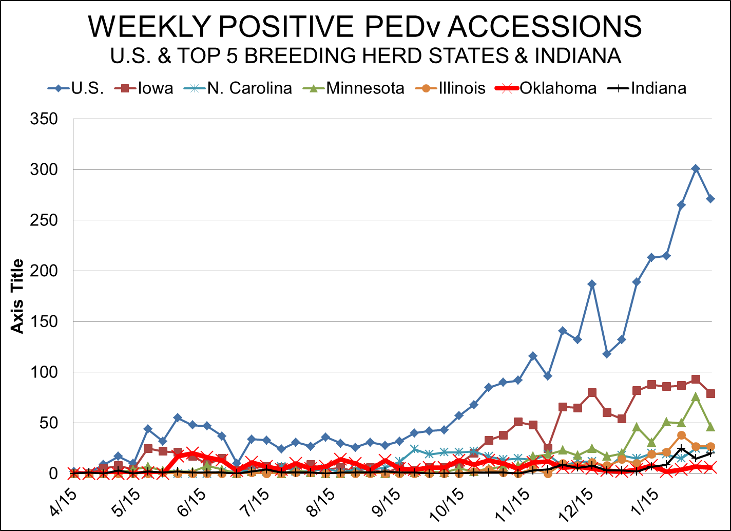 Many Factors are Working Together to Impact Pork Supply