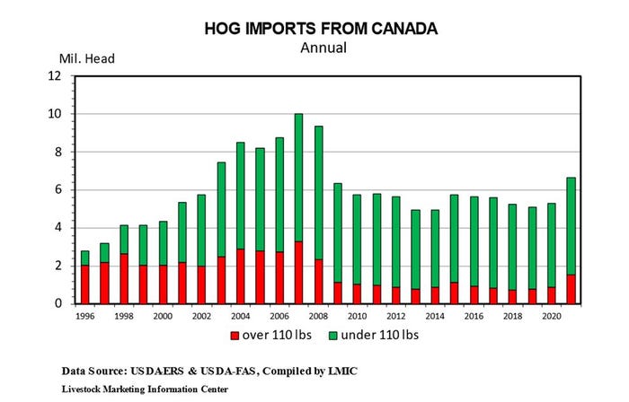 Plain Hog Imports Canada 22122.JPG