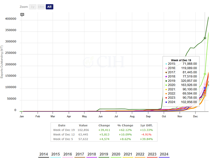 Hog margins flip the script: A complete 180 heading into 2025