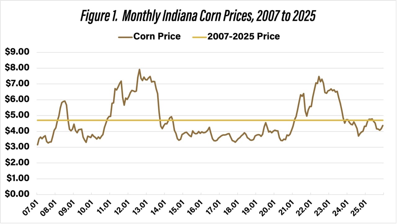 20260213_Langemeier_ProspectsforSwineFeedCosts_Fig1-1-scaled.jpg 20260213_Langemeier_ProspectsforSwineFeedCosts_Fig1-1-scaled.jpg