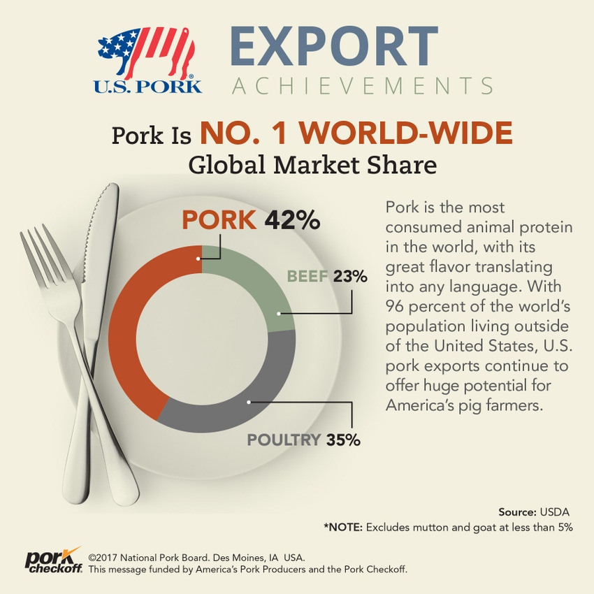 5 pork trade numbers you can’t afford to forget