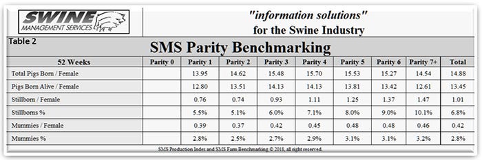  SMS parity benchmarking 