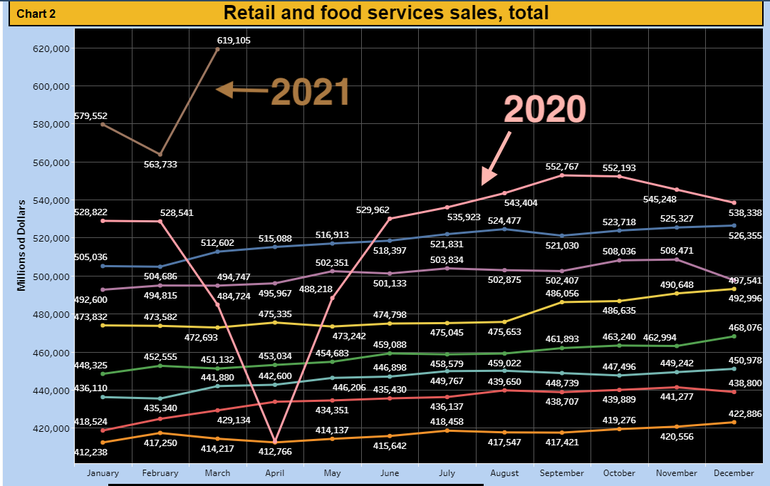 retail and foodservice Chart kerns 4.21.png