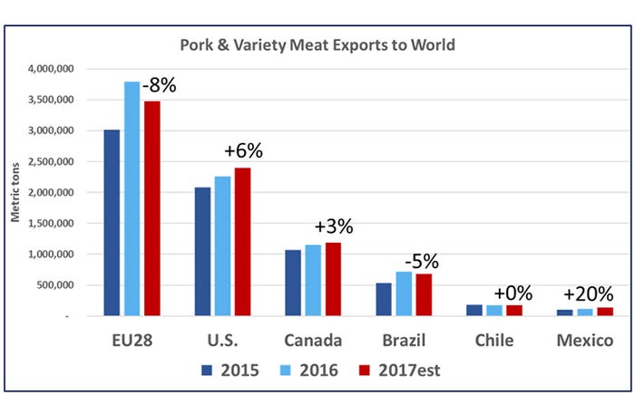 NHF-USMEF-030718-pork-variety-meat-exports.jpg