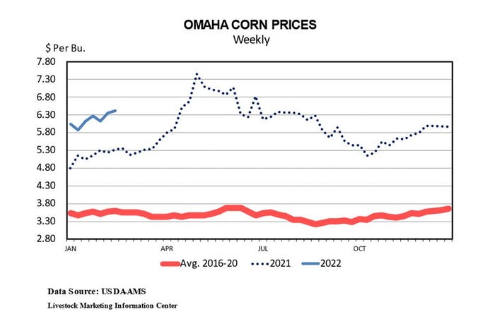 Plain Omaha Corn Prices 22122.JPG