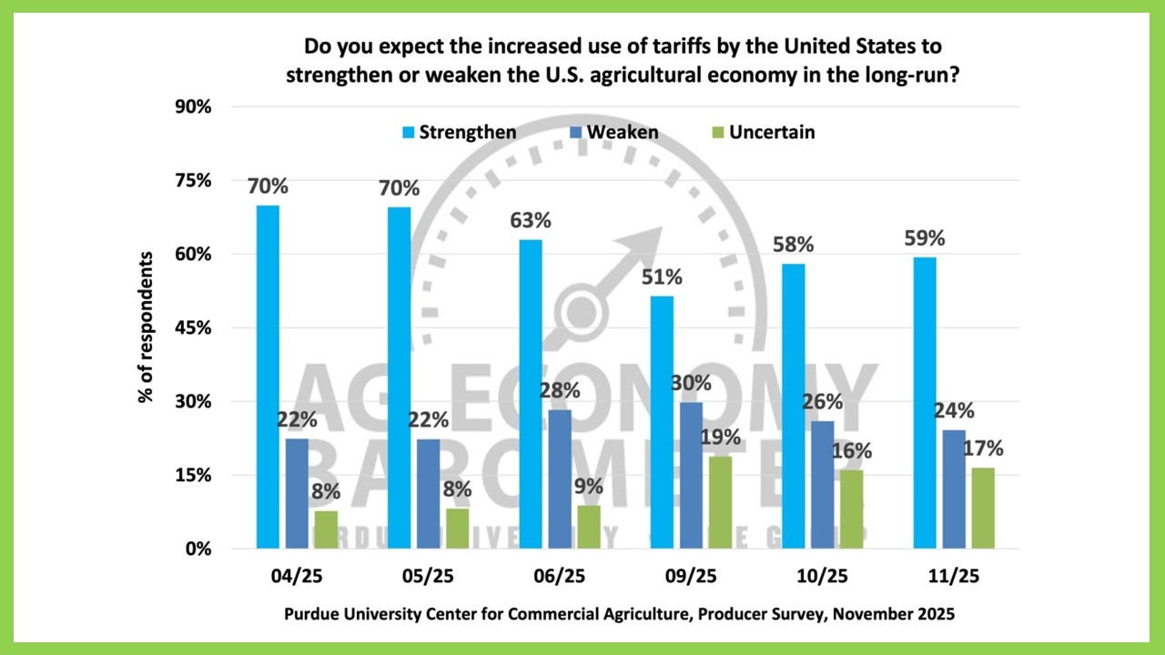 Producer outlook improves after China trade pact