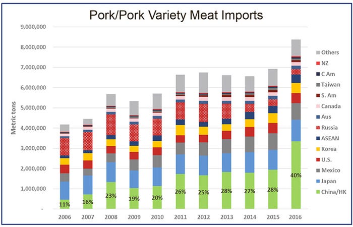 NHF-USMEF-030817-Pork-pork-variety-meat-imports.jpg