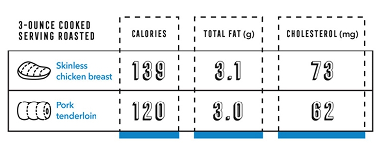 Pork tenderloin: Perfect substitute for that boring chicken breast