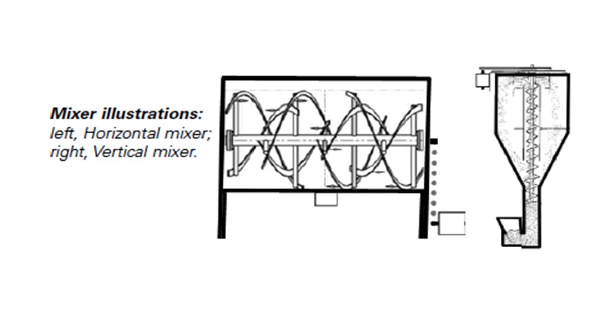 New resource details feed mixing uniformity test equipment, procedures