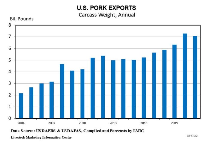 Plain US Pork Exports 22122.JPG