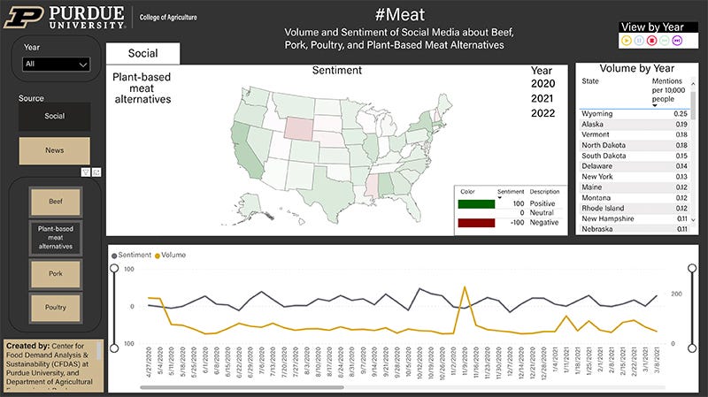 Purdue launches dashboard to track meat sentiment
