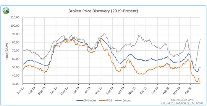  Broken price discovery (2019-present)