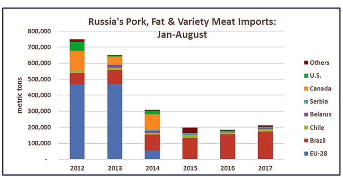 NHF-USMEF-Russia-pork-fat-variety-meat-imports.jpg