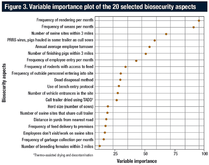 NHF-Blueprint-p14_10-2018-biosecurity-Fig3.png