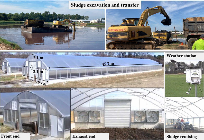 Predicting drying rate of swine sludge drying in greenhouse systems