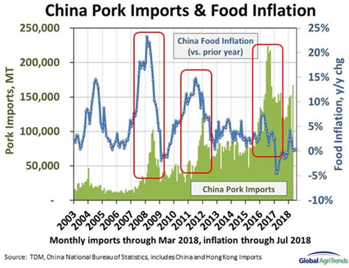 NHF-Kerns-091018-China-pork-imports-food-inflation.jpg
