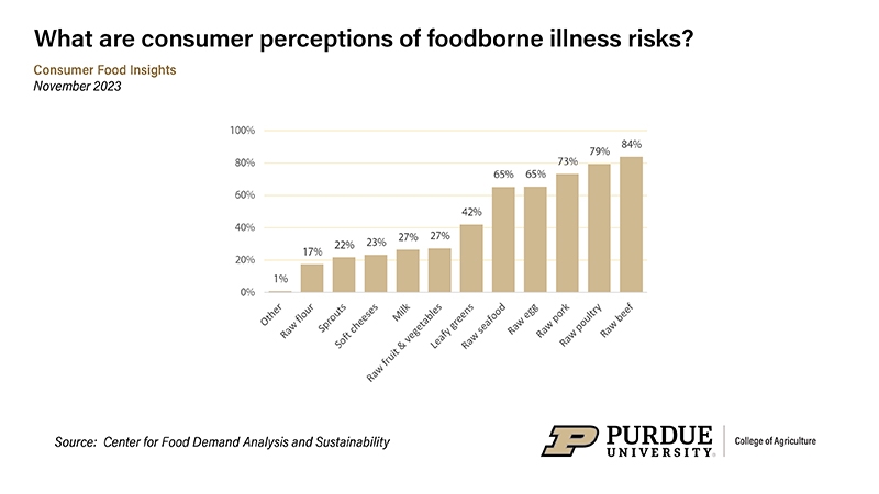 foodborne-risk-cfi2311.jpg