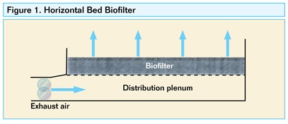 Hog Building Designs Help Mitigate Environmental, Energy Concerns Hog Building Designs Help Mitigate Environmental, Energy Concerns