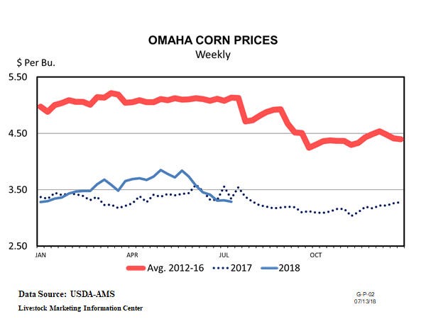 071618-omaha-corn-prices.jpg