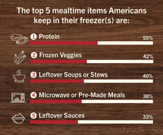 Top 5 Mealtime Items hillshire tyson.png