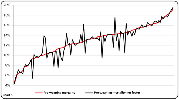 Differences in pre-weaning mortality calculations
