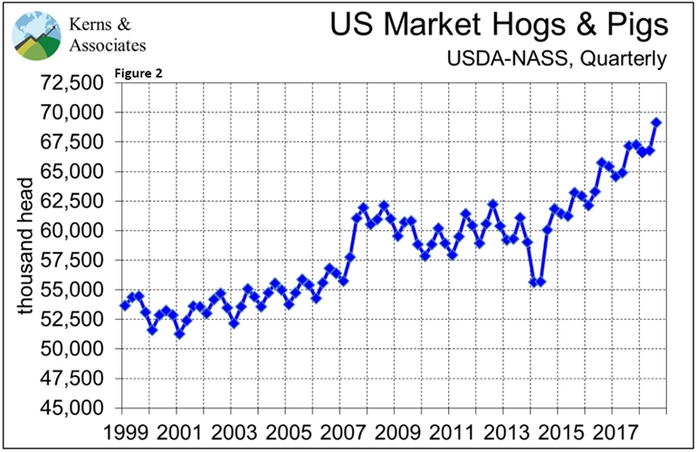 Ho-hum pig report, but not a ho-hum reaction