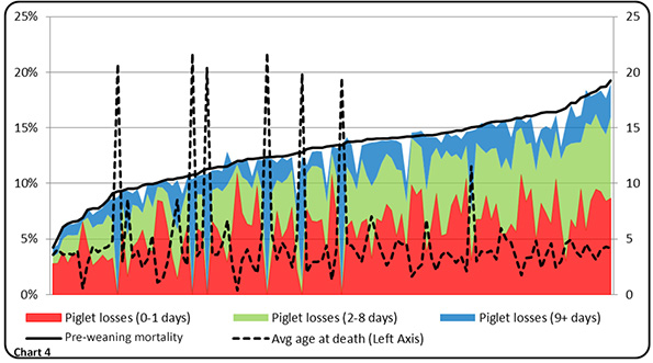 Differences in pre-weaning mortality calculations