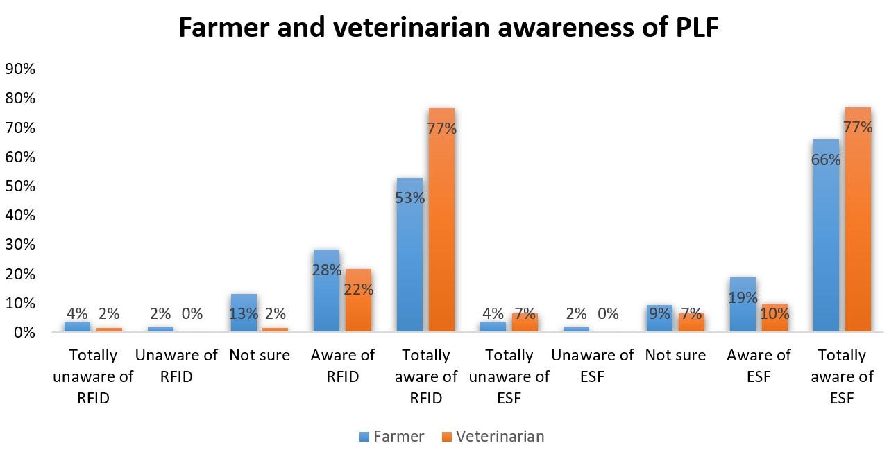 Farmer_and_veterinarian_awareness_of_PLF.jpg