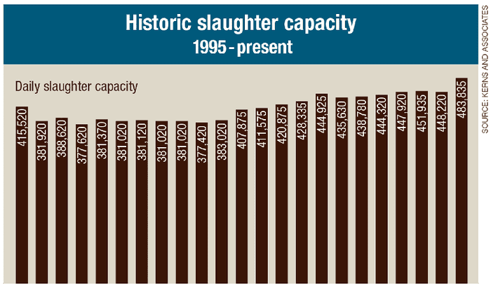 NHF-historic-slaughter-capacity-95-18-Kerns_0.png