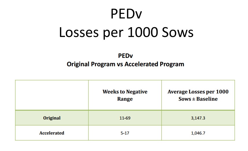 Accelerating PEDV control