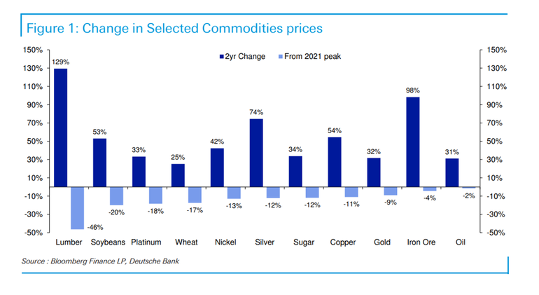 kerns fig 1 commodities 6.21.png