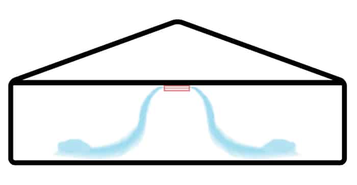 Managing transition ventilation