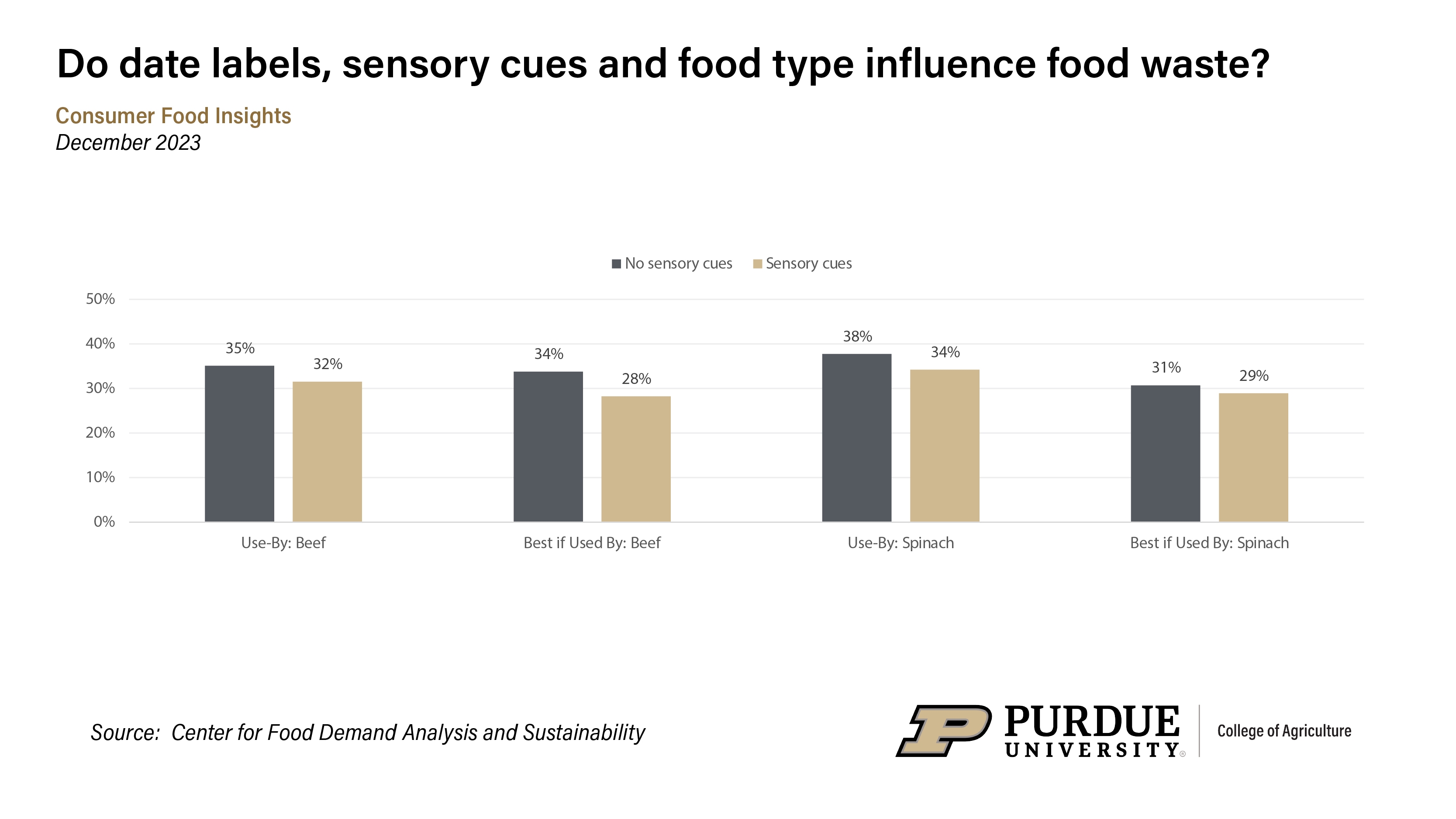 Purdue_cfi1223-foodwasteHI.jpg