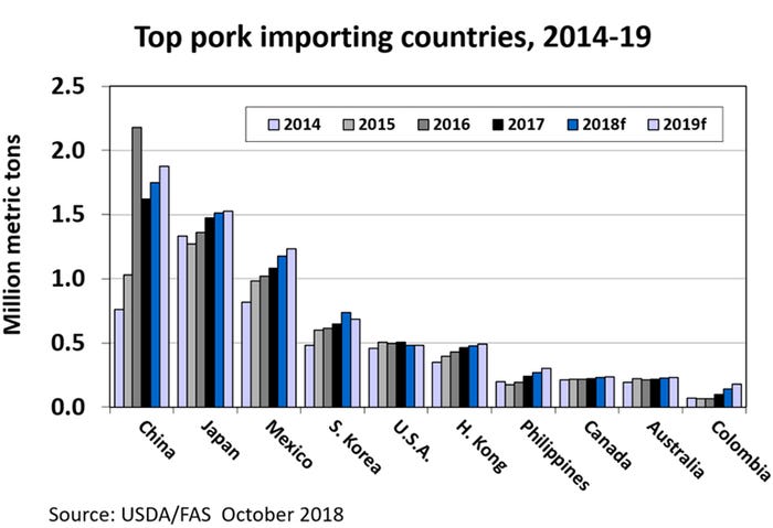 NHF-Plain-101518-Top-pork-importing-countries.jpg