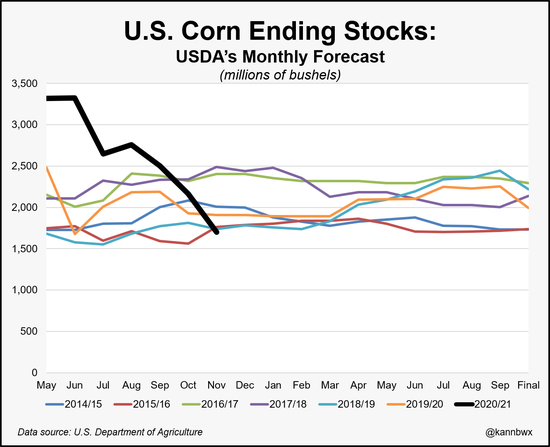 Kerns corn stocks.png