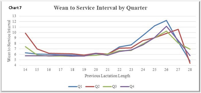 In Chart 7 we looked at the data one extra way by breaking it out by quarter of the year.