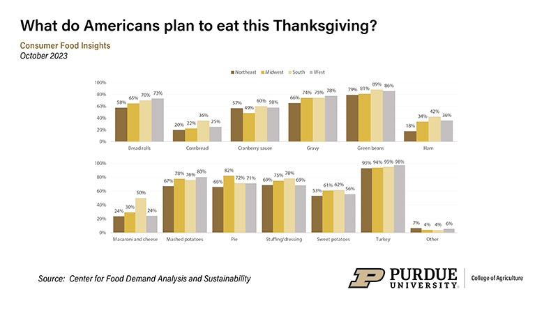 Purdue-thanksgiving-cfi2310aLO.jpg