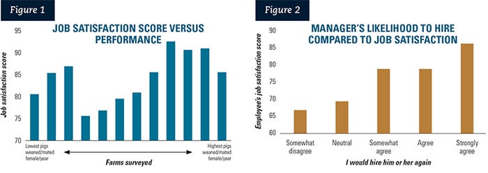Figure 1: Job satisfaction score versus performance; Figure 2: Manager's likelihood to hire compared to job satisfaction -2.jpg