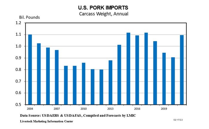 Plain US Pork Imports 22122.JPG