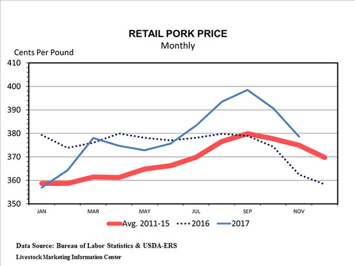NHF-Plain-121817-Retail-Pork-Price.jpg