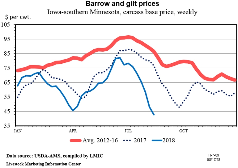 Water hogs, data slop and makin' bacon