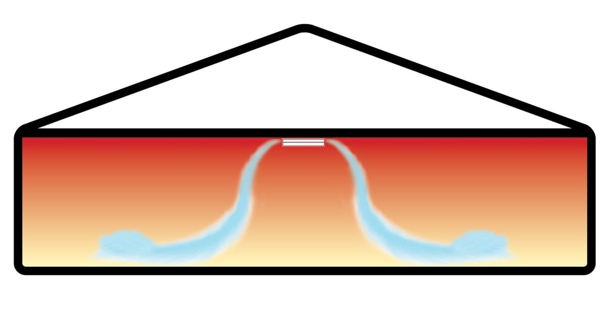 Reducing temperature stratification