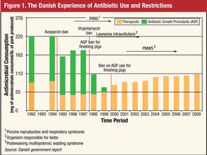 Veterinary Experts in Antibiotics Support Continued Use But Warn of Limitations