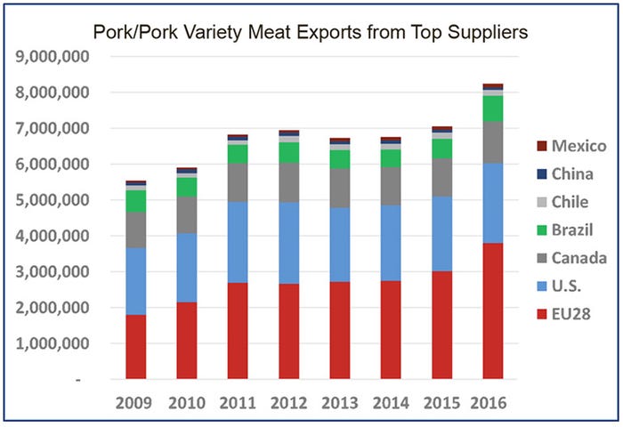 NHF-USMEF-030817-Pork-Pork-variety-meat-exports.jpg