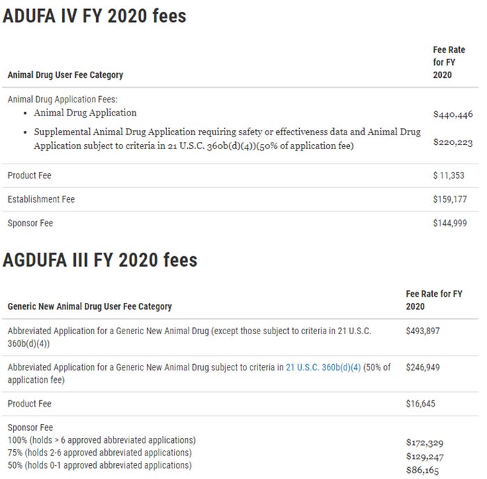 Tables of ADUFA and AGDUFA fees for 2020