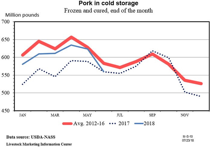 NHF-Plain-082018-pork-in-cold-storage.jpg