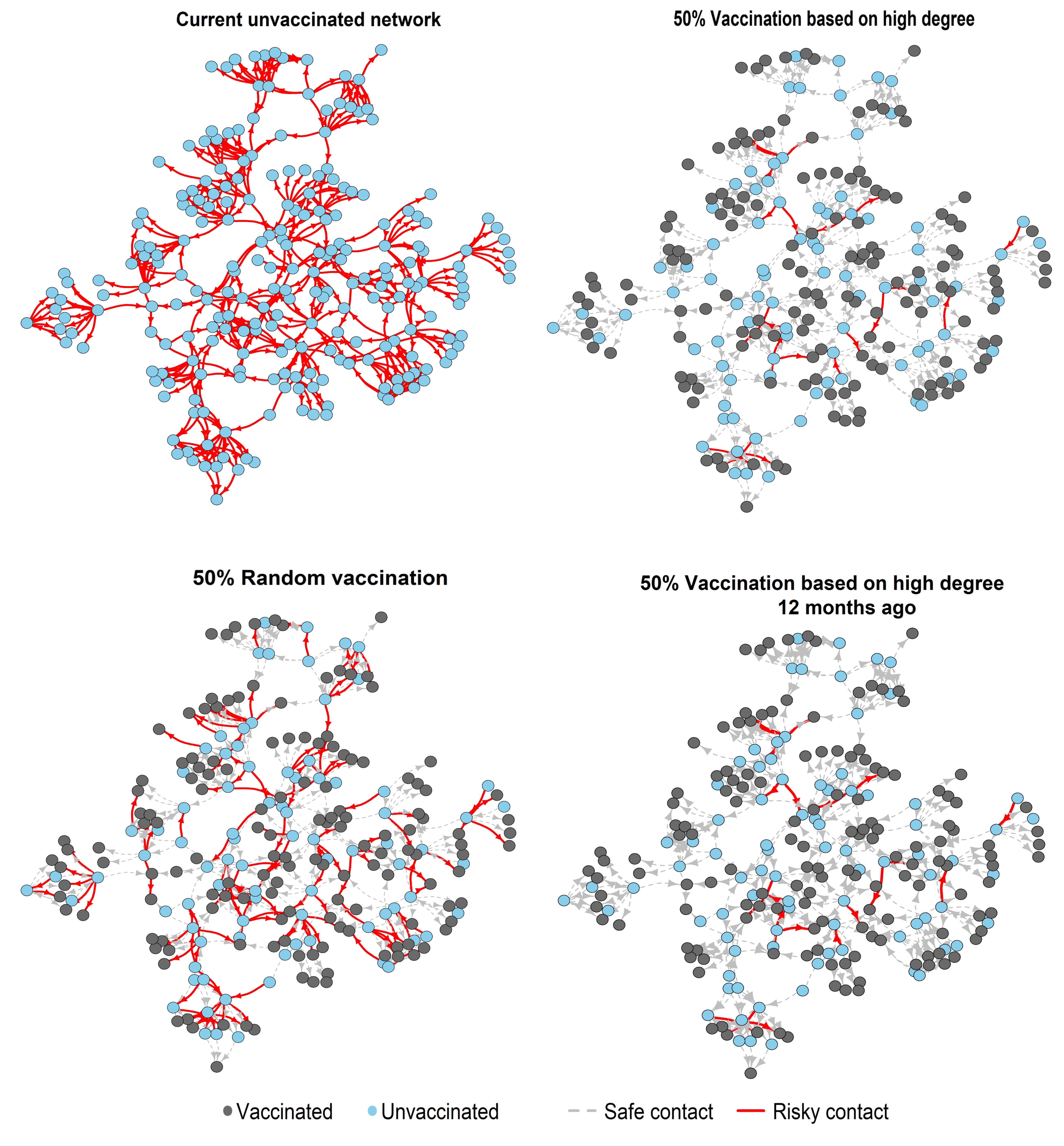 Practical use of pig movement data for disease interventions